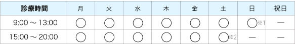 タイムテーブル