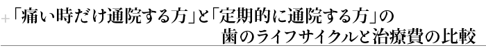 「痛い時だけ通院する方」と「定期的に通院する方」の歯のライフサイクルと治療費の比較